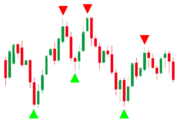 candlesticks buy sell